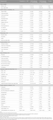 Development of prediction models for carbapenem-resistant Klebsiella pneumoniae acquisition and prognosis in adult patients